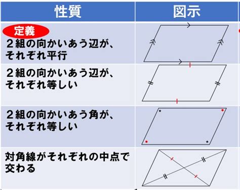 長方形|中2数学：【基礎】長方形・ひし形・正方形【定義と。